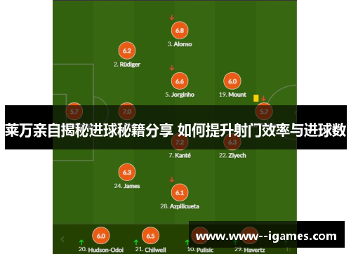 莱万亲自揭秘进球秘籍分享 如何提升射门效率与进球数