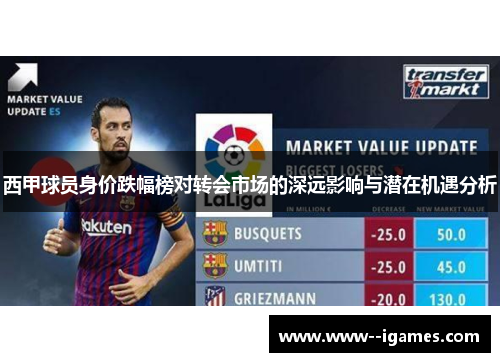 西甲球员身价跌幅榜对转会市场的深远影响与潜在机遇分析 西甲球员身价跌幅榜对转会市场的深远影响与潜在机遇分析