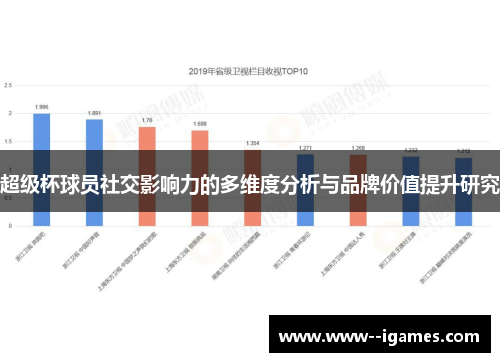 超级杯球员社交影响力的多维度分析与品牌价值提升研究