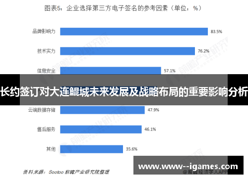 长约签订对大连鲲城未来发展及战略布局的重要影响分析