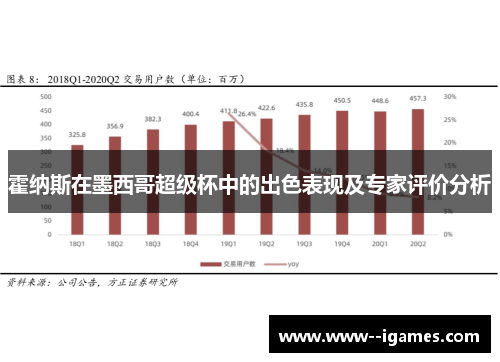 霍纳斯在墨西哥超级杯中的出色表现及专家评价分析 霍纳斯在墨西哥超级杯中的出色表现及专家评价分析