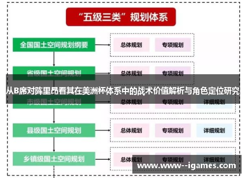 从B席对阵里昂看其在美洲杯体系中的战术价值解析与角色定位研究