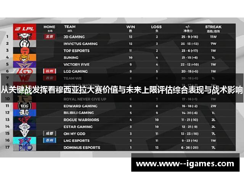 从关键战发挥看穆西亚拉大赛价值与未来上限评估综合表现与战术影响