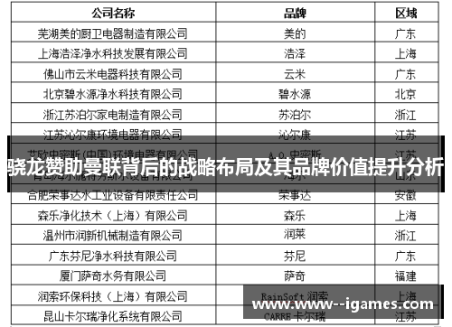 骁龙赞助曼联背后的战略布局及其品牌价值提升分析
